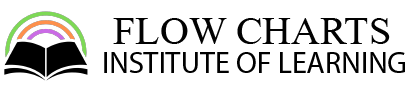 FlowCharts LMS